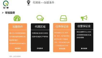 净菜外卖 下一单的进击，餐饮新零售的下一个风口