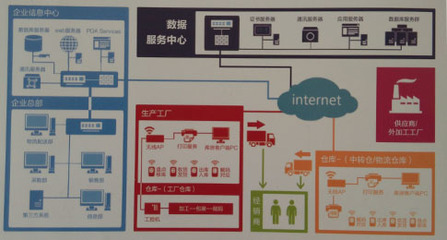 企业建立渠道防窜货管理系统的重要性与必要性