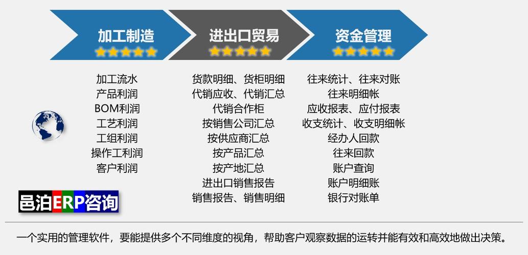 咨询服务业出口软件 推动信息互通与商品信息咨询服务升级