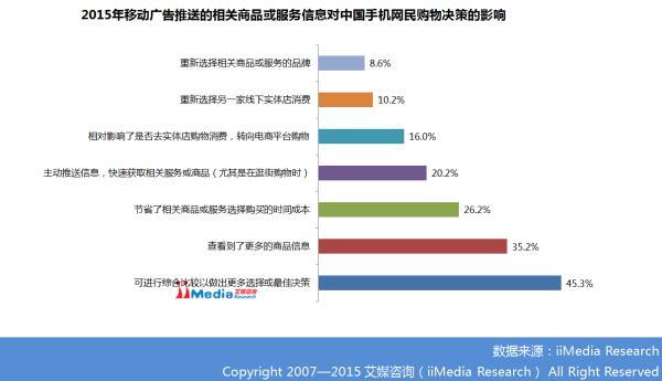 2014-2015年中国移动广告行业研究报告